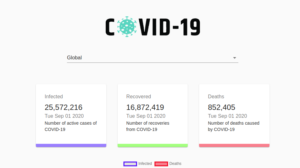 COVID 19 Tracker Responsive App